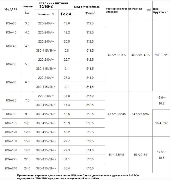 Печь для приготовления влажного пара в сауне