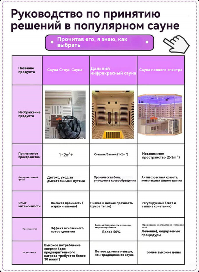 Руководство по выбору домашней сауны 